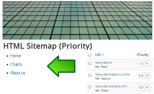 Sitemap sorted by priority