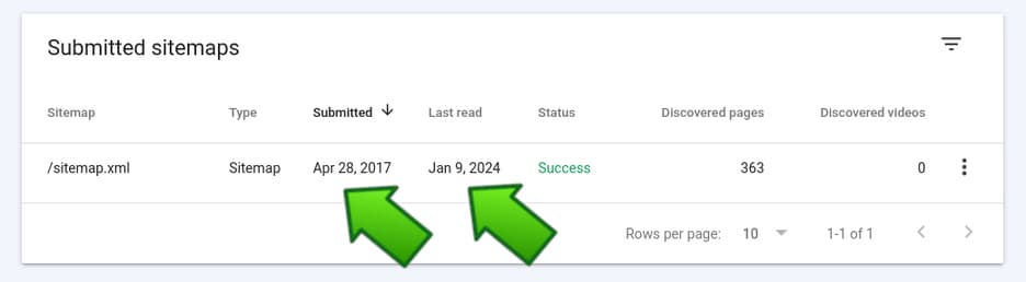 GSC shows when an XML sitemap has been submitted and read recently