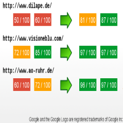 Results before and after installation of Plugin (see case studies for details)